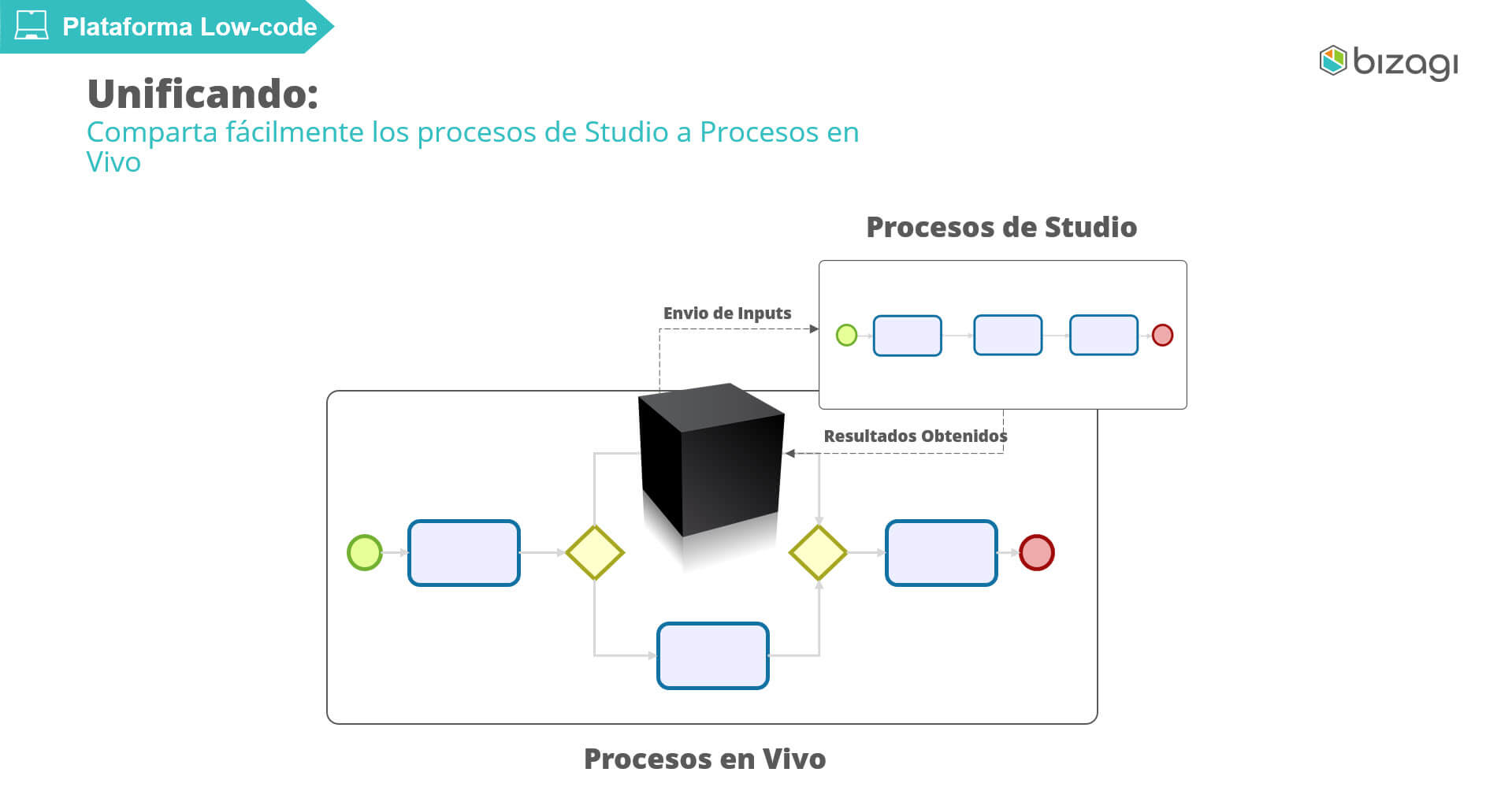 4. Entradas y Salidas de Procesos en Vivo.jpg