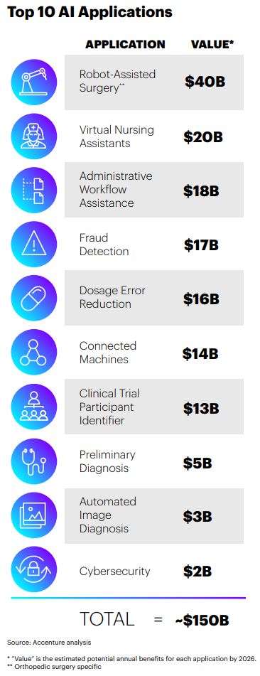 AI applications accenture.JPG