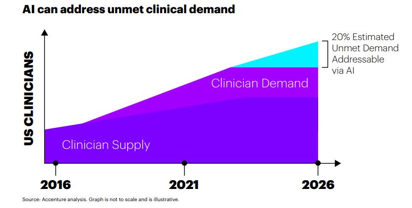 AI health demand.JPG