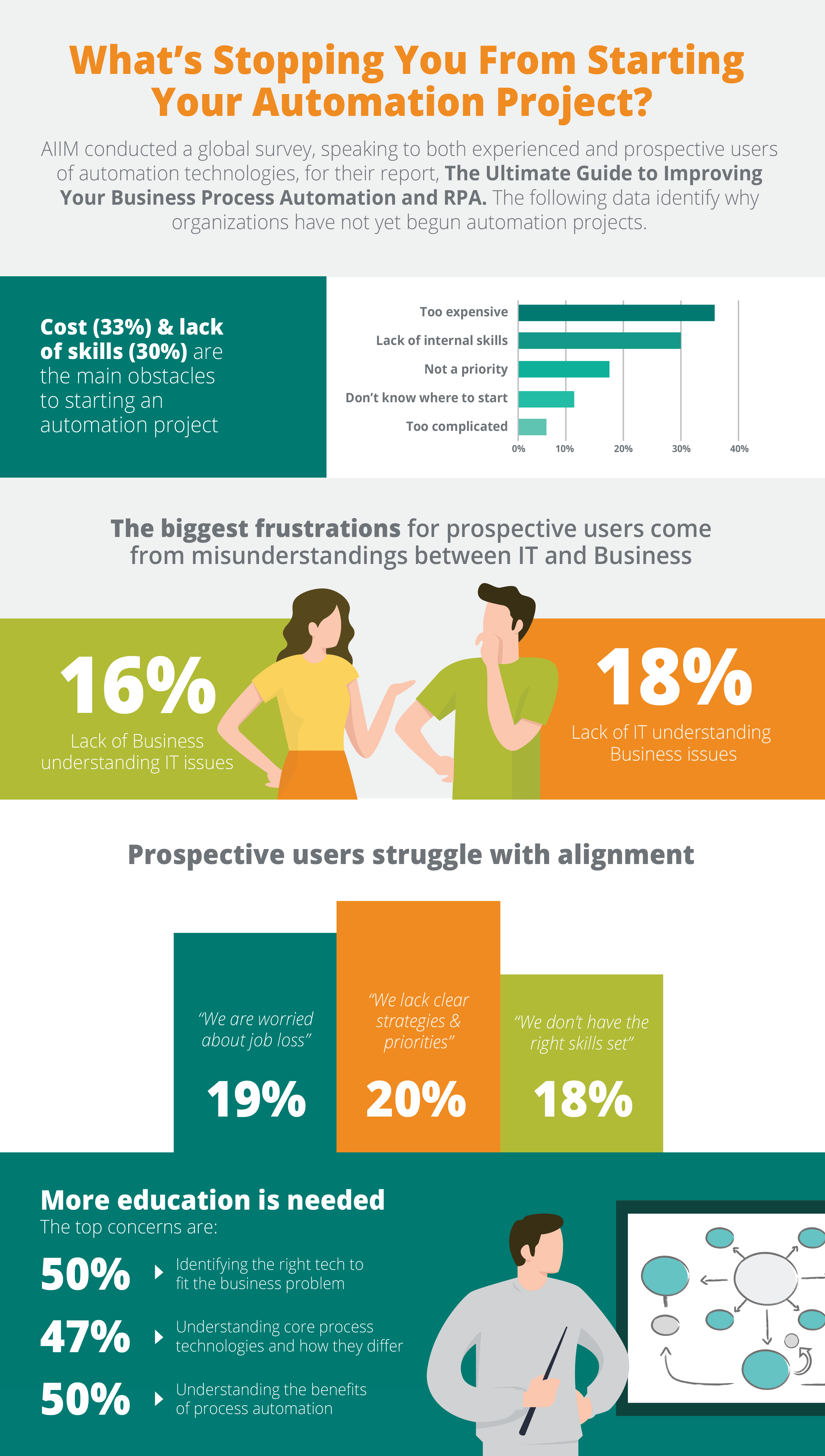 AIIM-infographic-part1.png