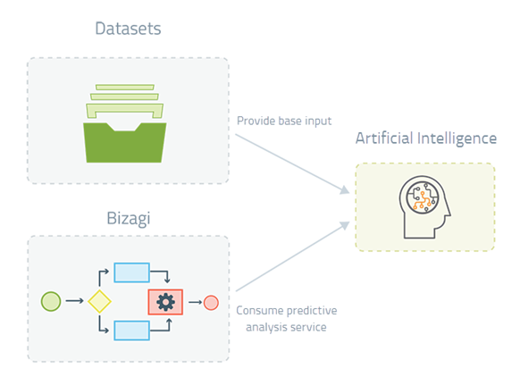 Artificial-Intelligence-Bizagi-Diagram.png