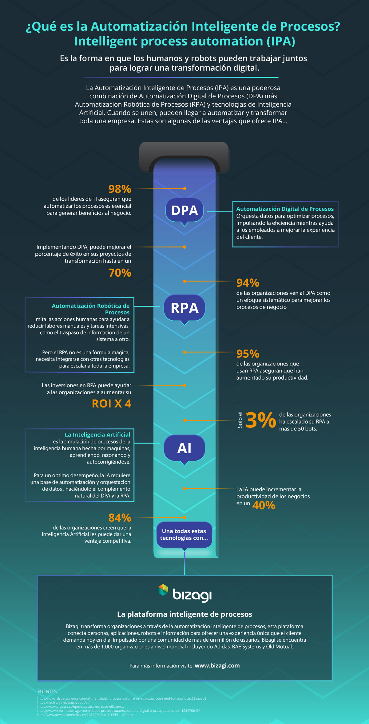 Automatizacion-inteligente-de-procesos.jpg