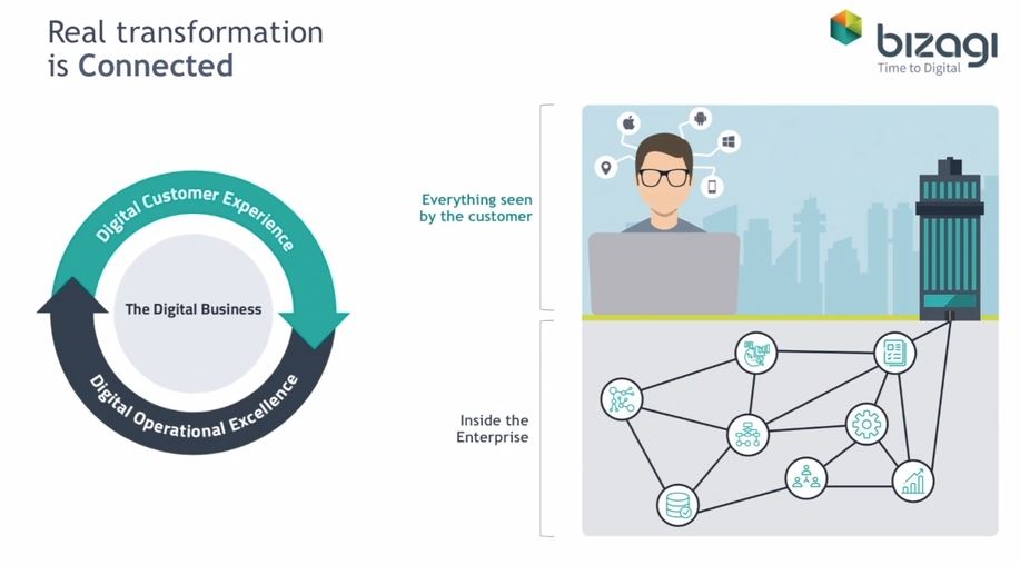 CIO - connected.JPG