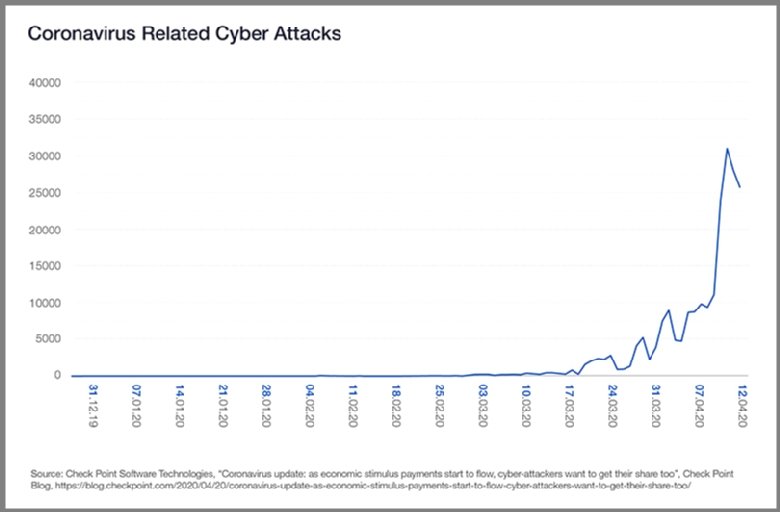 COVID-risks-survey-cyber-attack.jpg