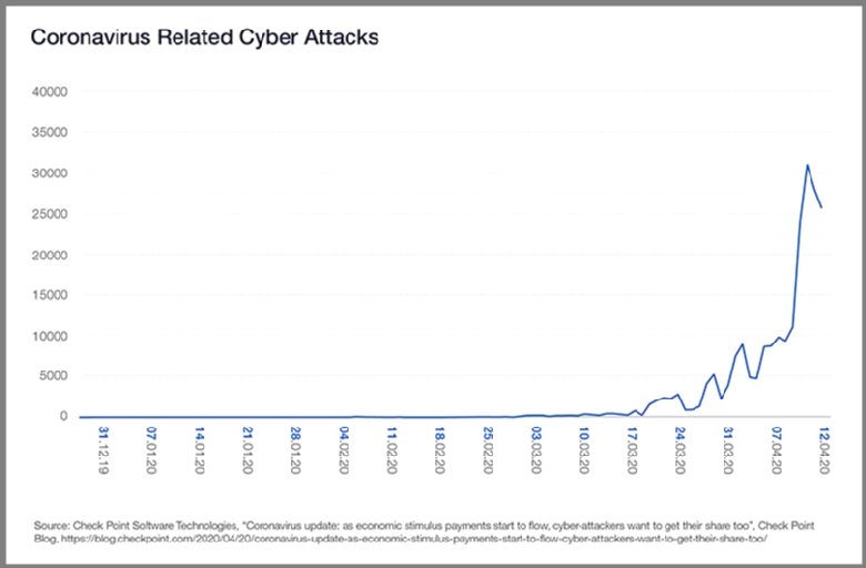 COVID-risks-survey-cyber-attack.jpg