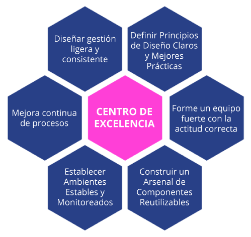 Centro-de-excelencia.png