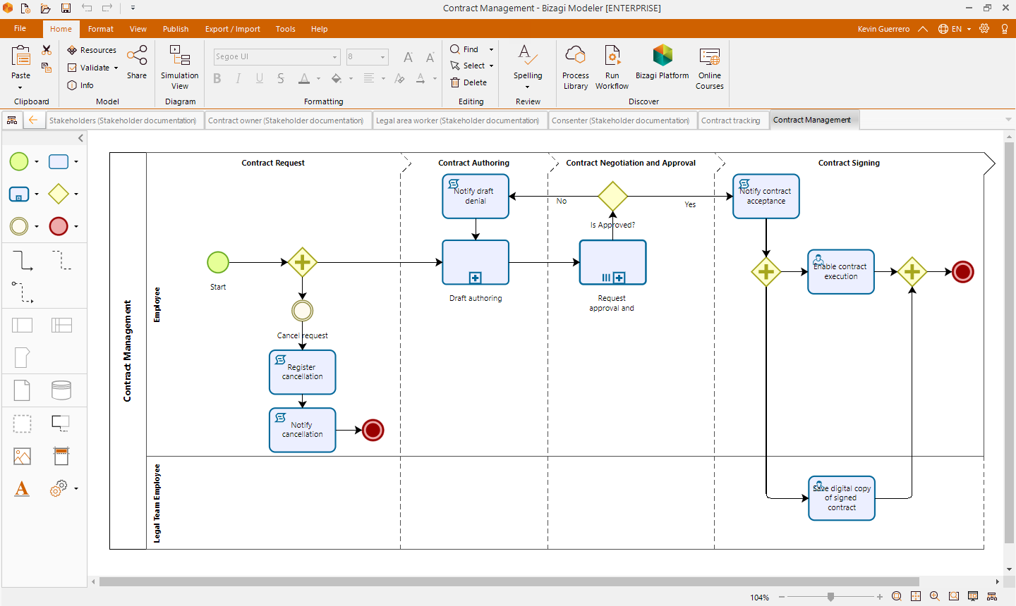 Contract Management process improvement model.png