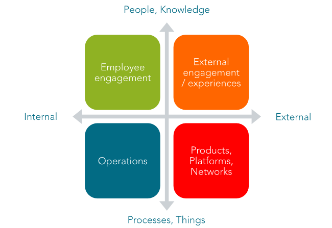 Customer Journeys