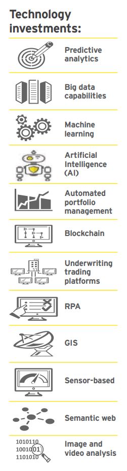 EY tech investments.JPG