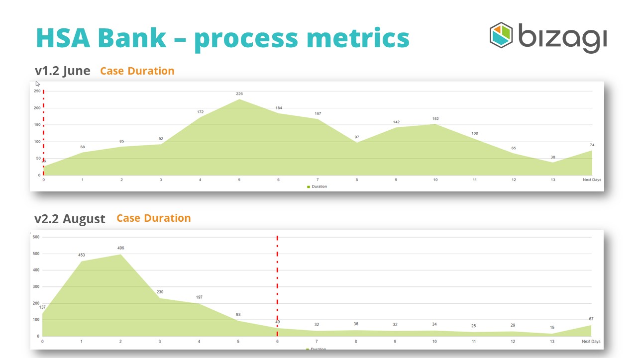HSA process metrics new.jpg