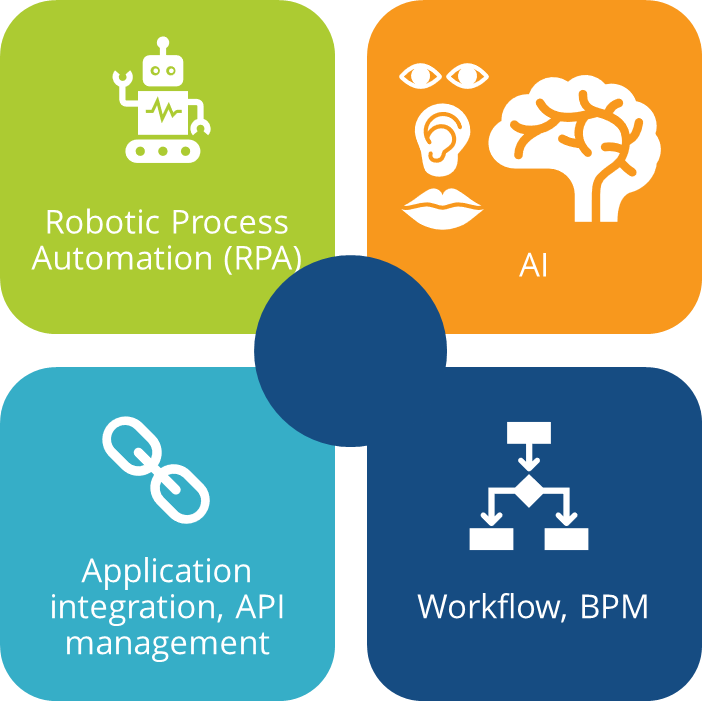 IDC elements of intelligent process automation.png