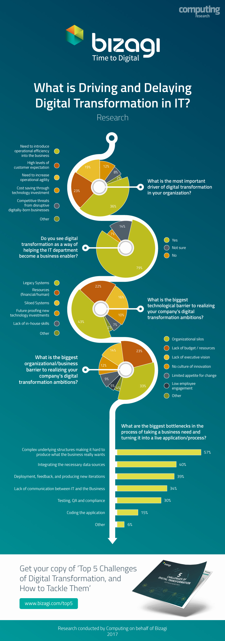 Infographic-Digital-Transformation-Bizagi-Computing-Research.jpg