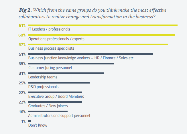 Most-Critical-People-Digital-Transformation-Graph.png