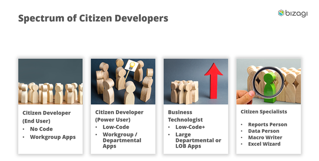 PP - citizen developers spectrum.png