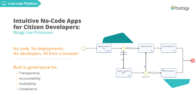 PP - no-code for Citizen Developers.png