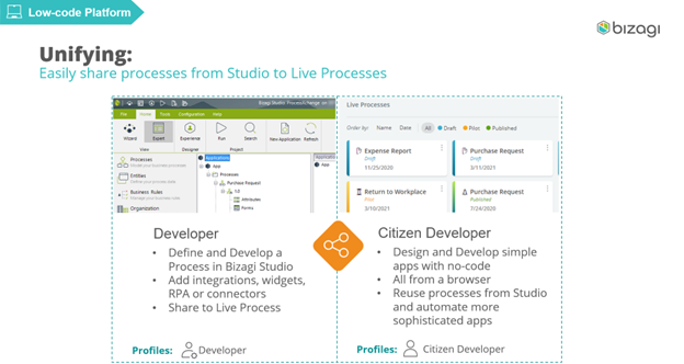 PP-  unifying dev and CD.png