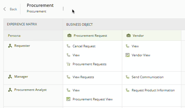 Procurement experience matrix 1.png