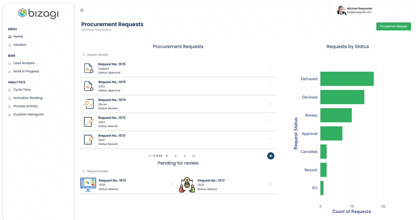 Procurement experience matrix 3.png