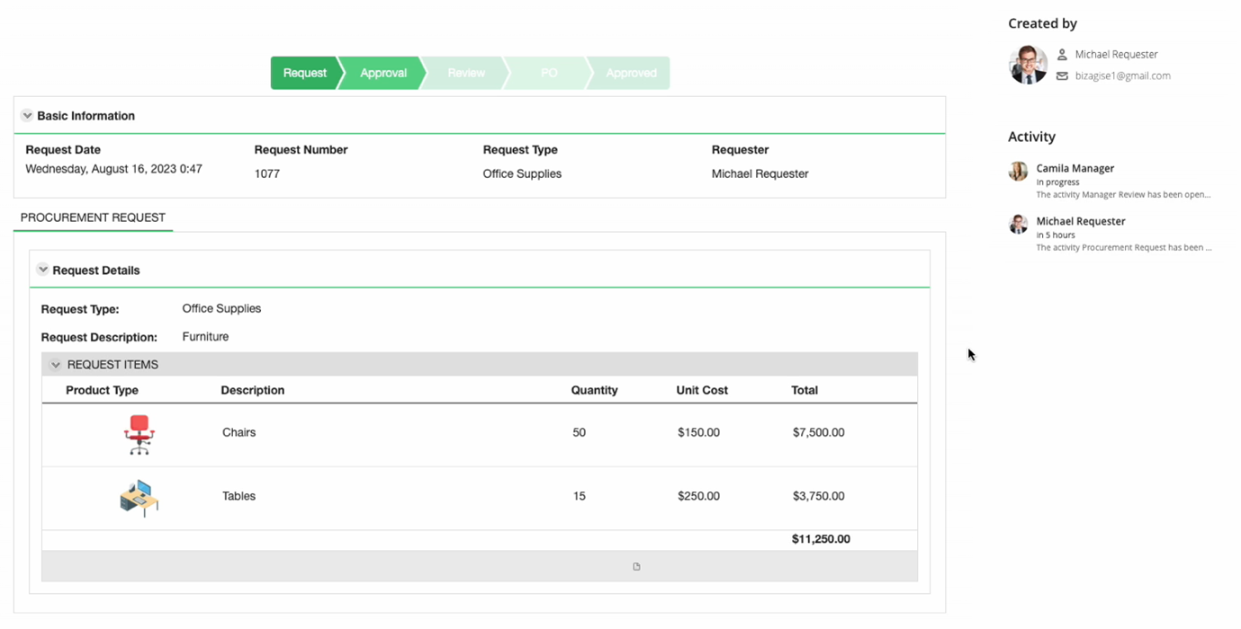 Procurement experience matrix 4.png