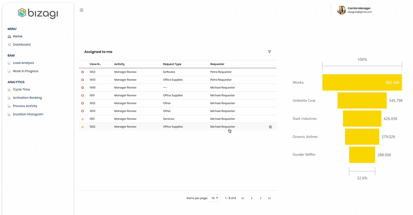 Procurement experience matrix 5.png