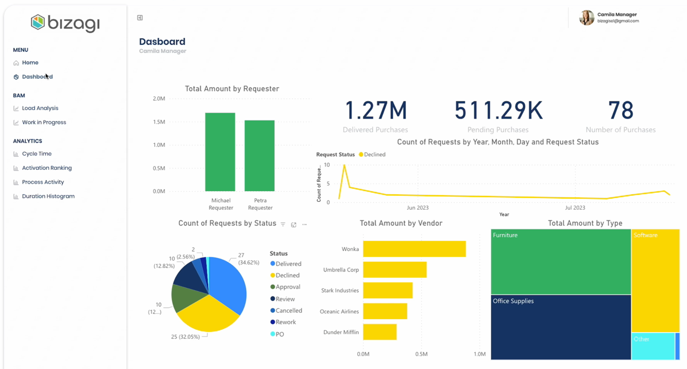Procurement experience matrix 6.png