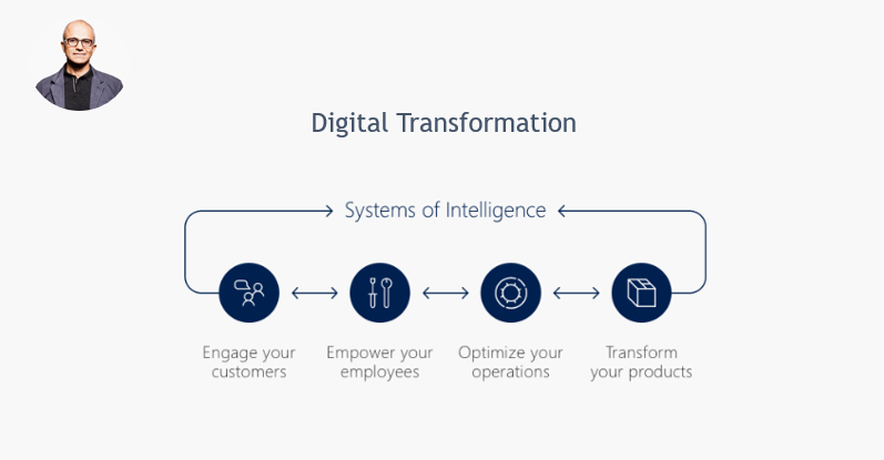 Satya-Nadella-Digital-Transformation.png