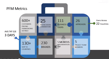 Unilever PFM metrics.png