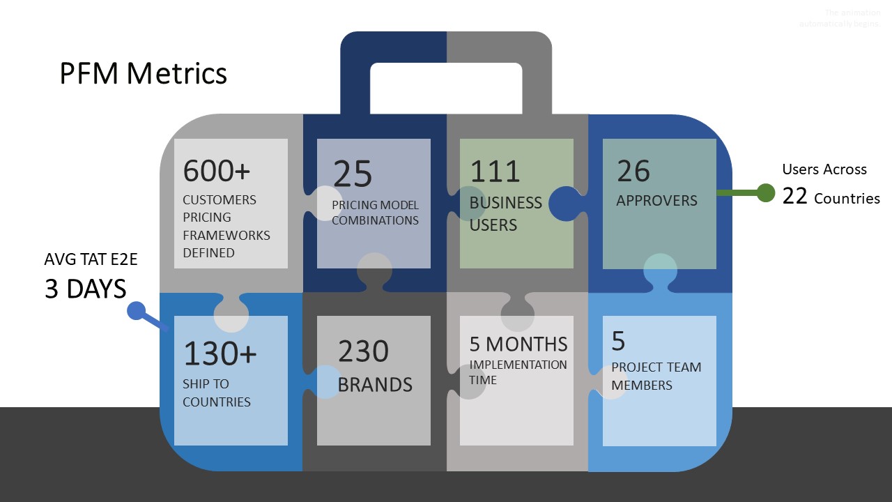 Unilever-Nividous-PFM metrics.jpg