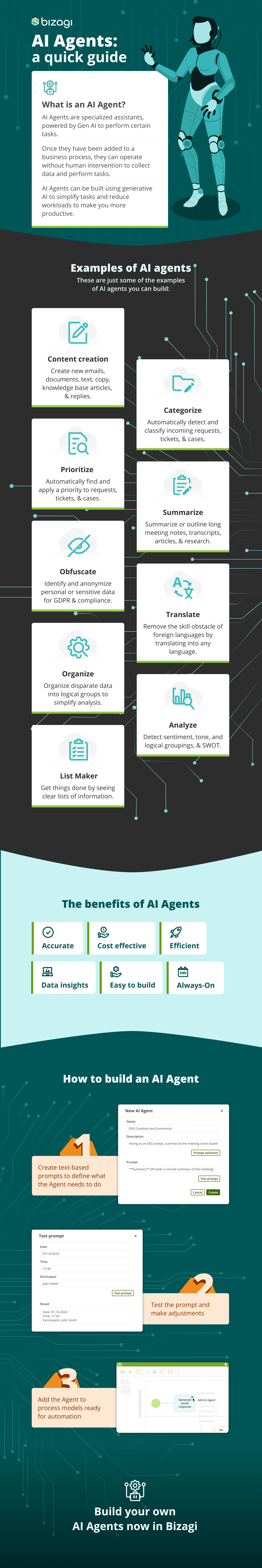 What are AI Agents Infographic.jpg