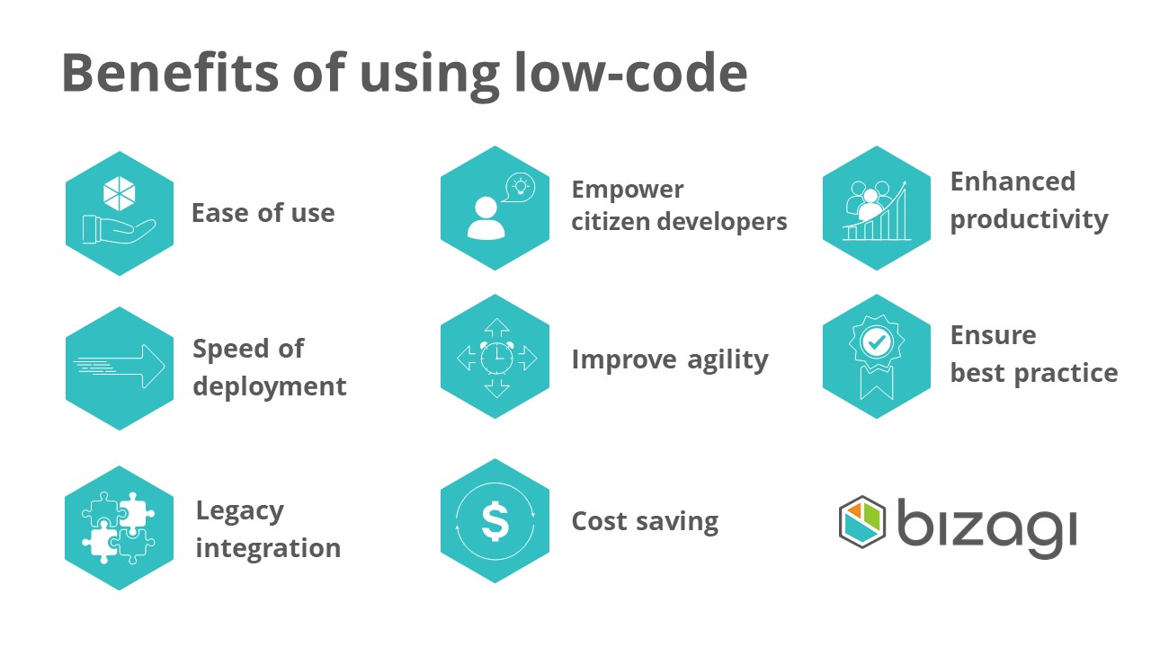 benefits of low code.jpg