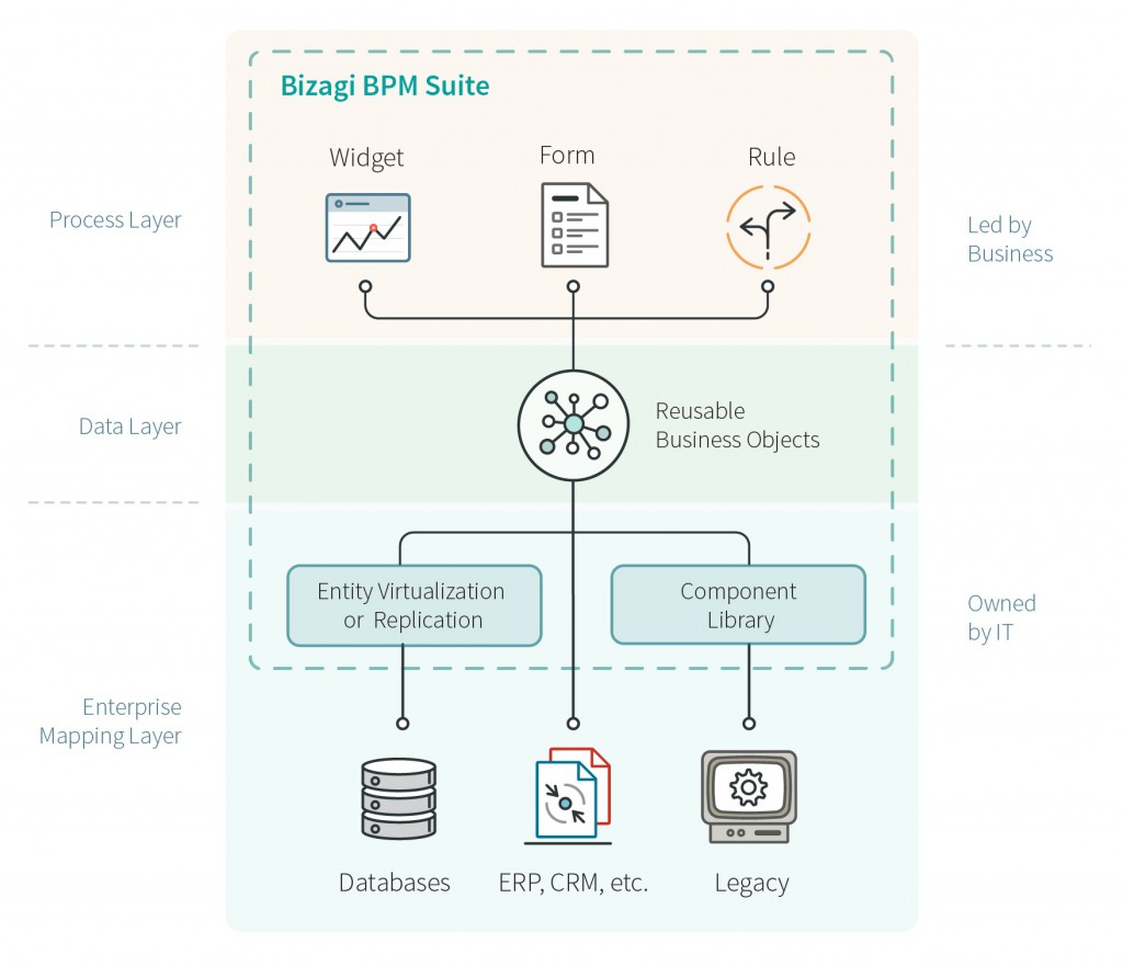 bizagi bpm suite diagram.jpg