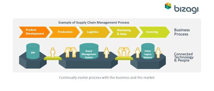 4.0: Drive Efficiencies in Your Supply Chain