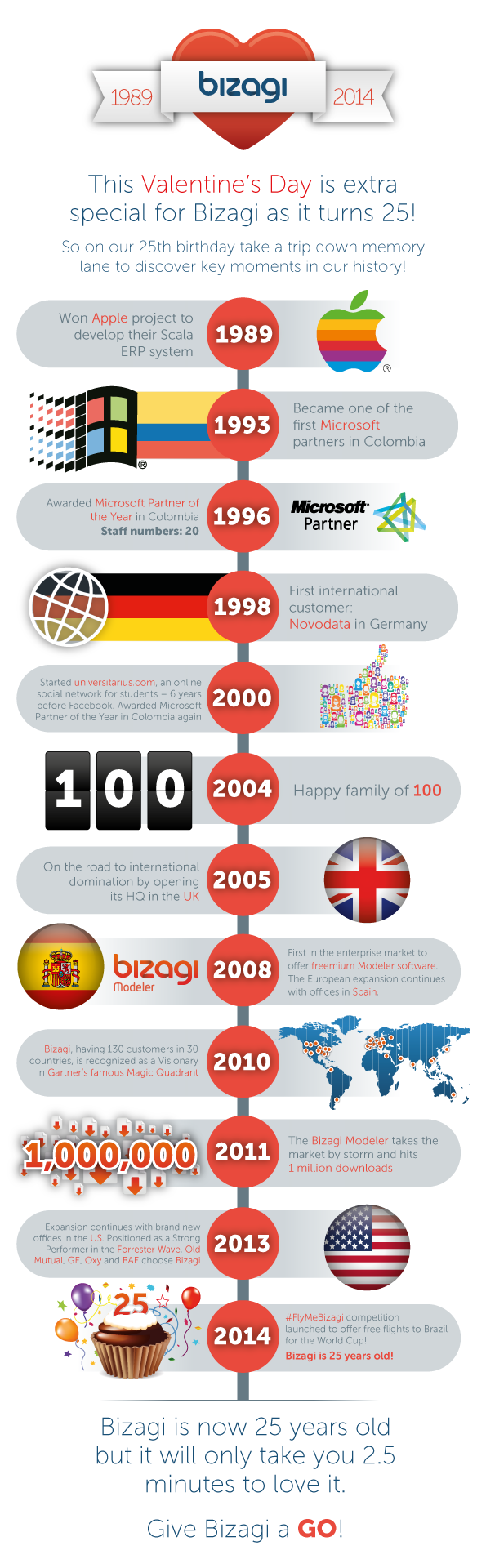 bizagi-25th-anniversary-infographic.png