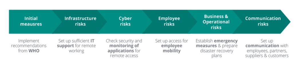 business continuity risk management.JPG