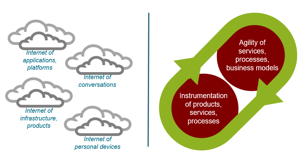 digital-transformation-enterprise.png