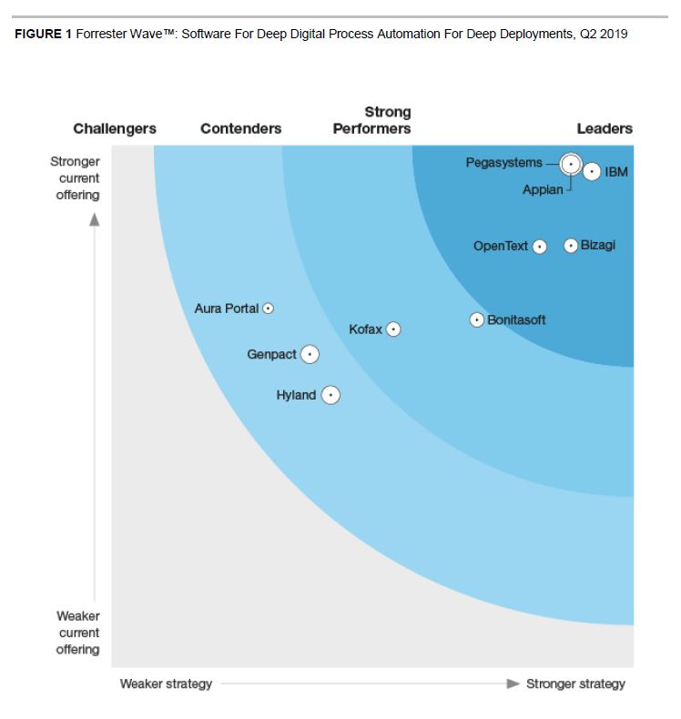 forrester wave graphic.JPG