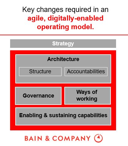 hbr operating model.jpg