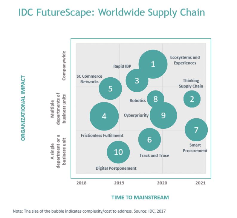 ics futurescape manufacturing.JPG