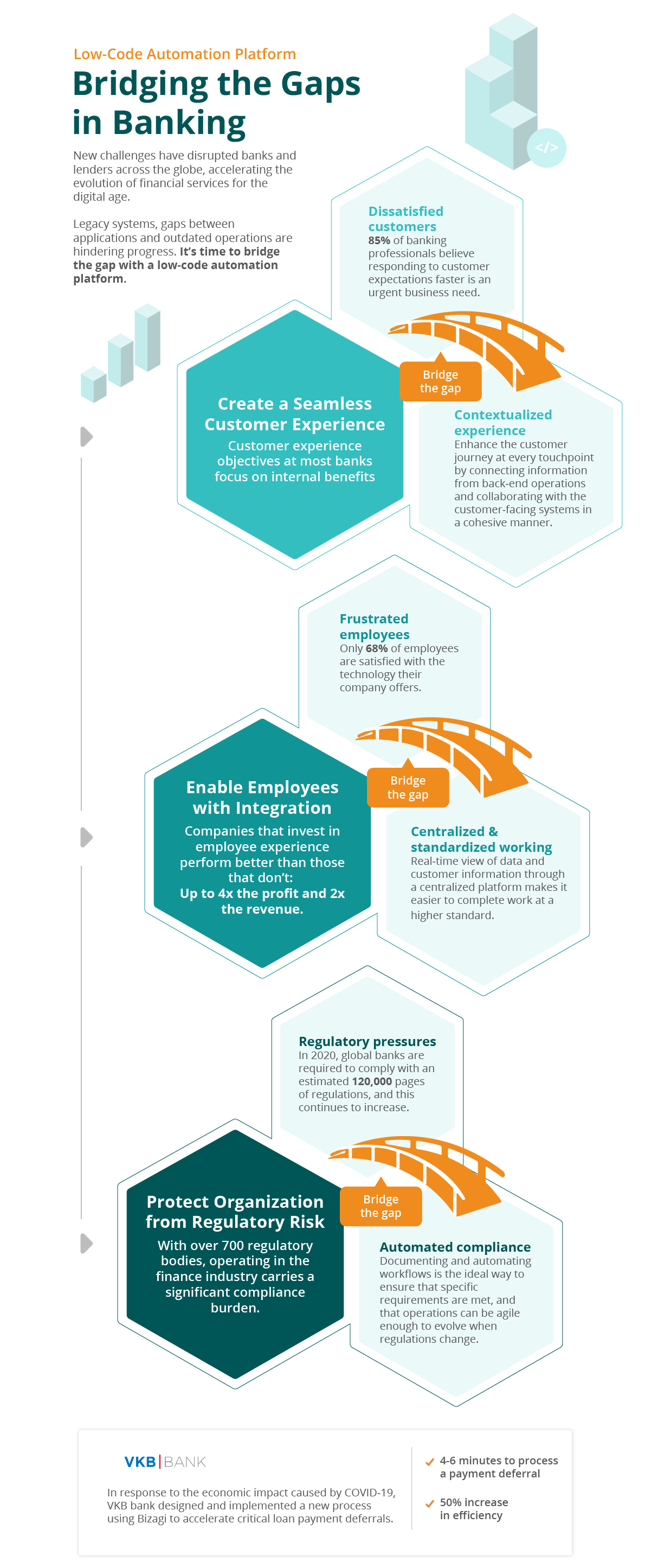 infographic.jpg (Gaps Banking)