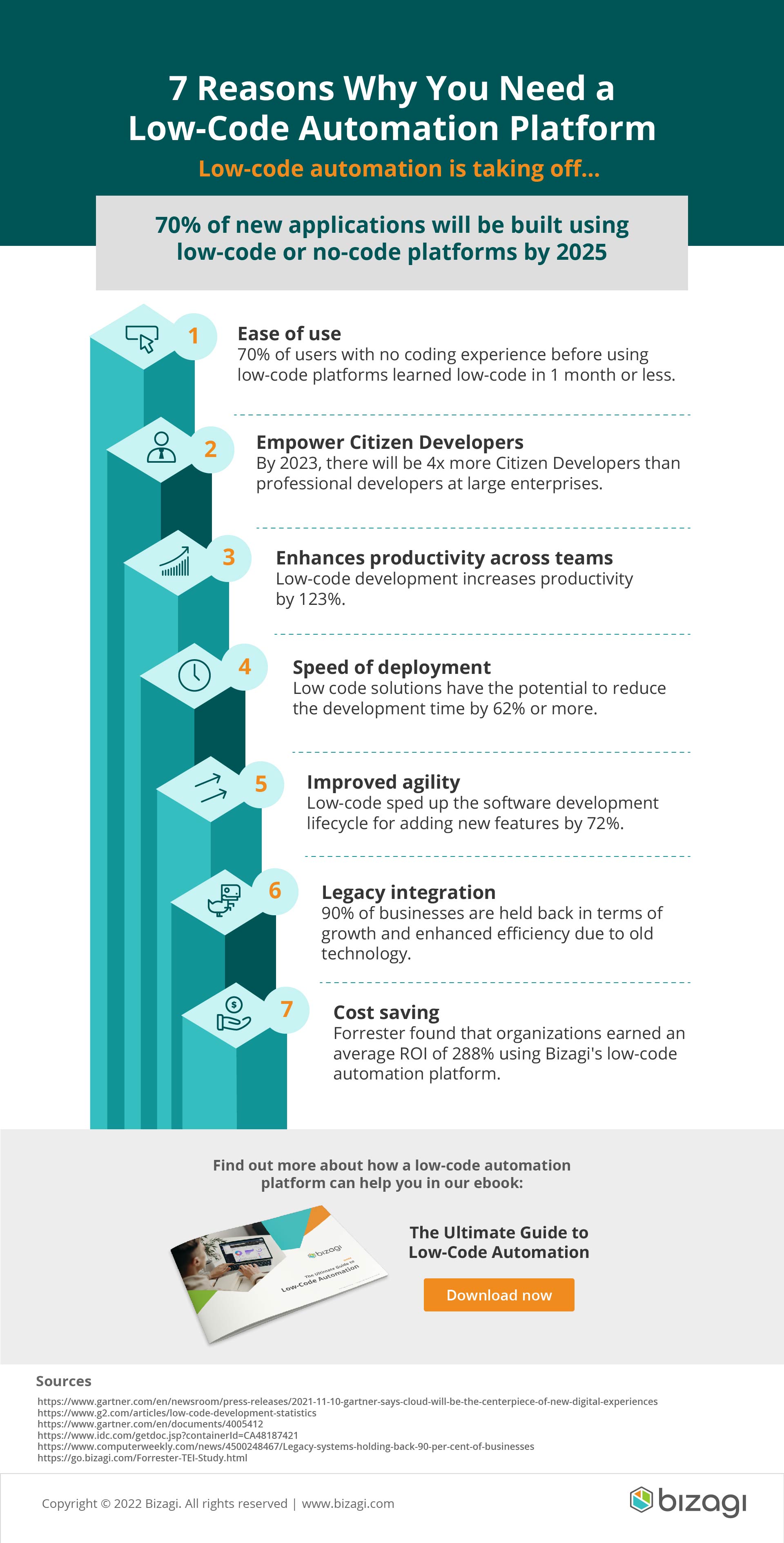 low-code-infographic (1).jpg (low-code)