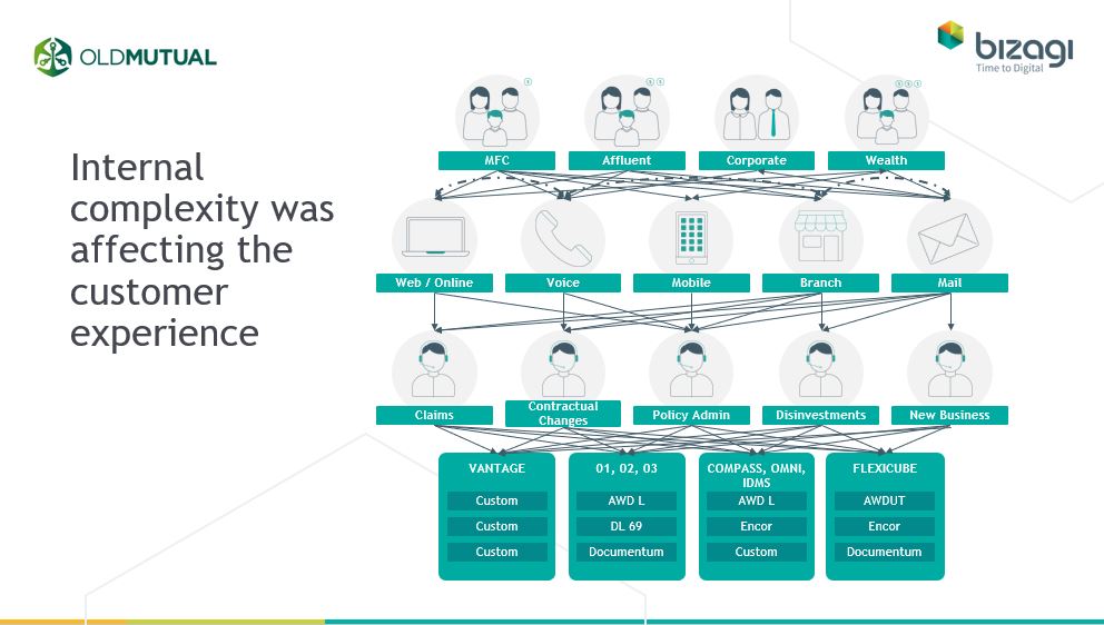 old mutual internal complexity.JPG