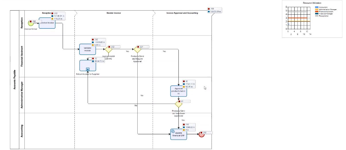 process model.JPG