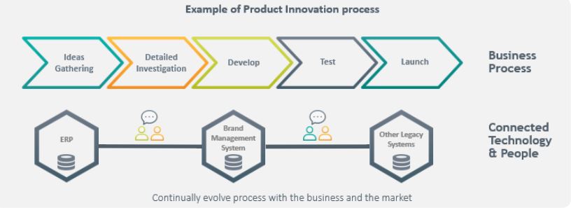 product innovation process new.JPG