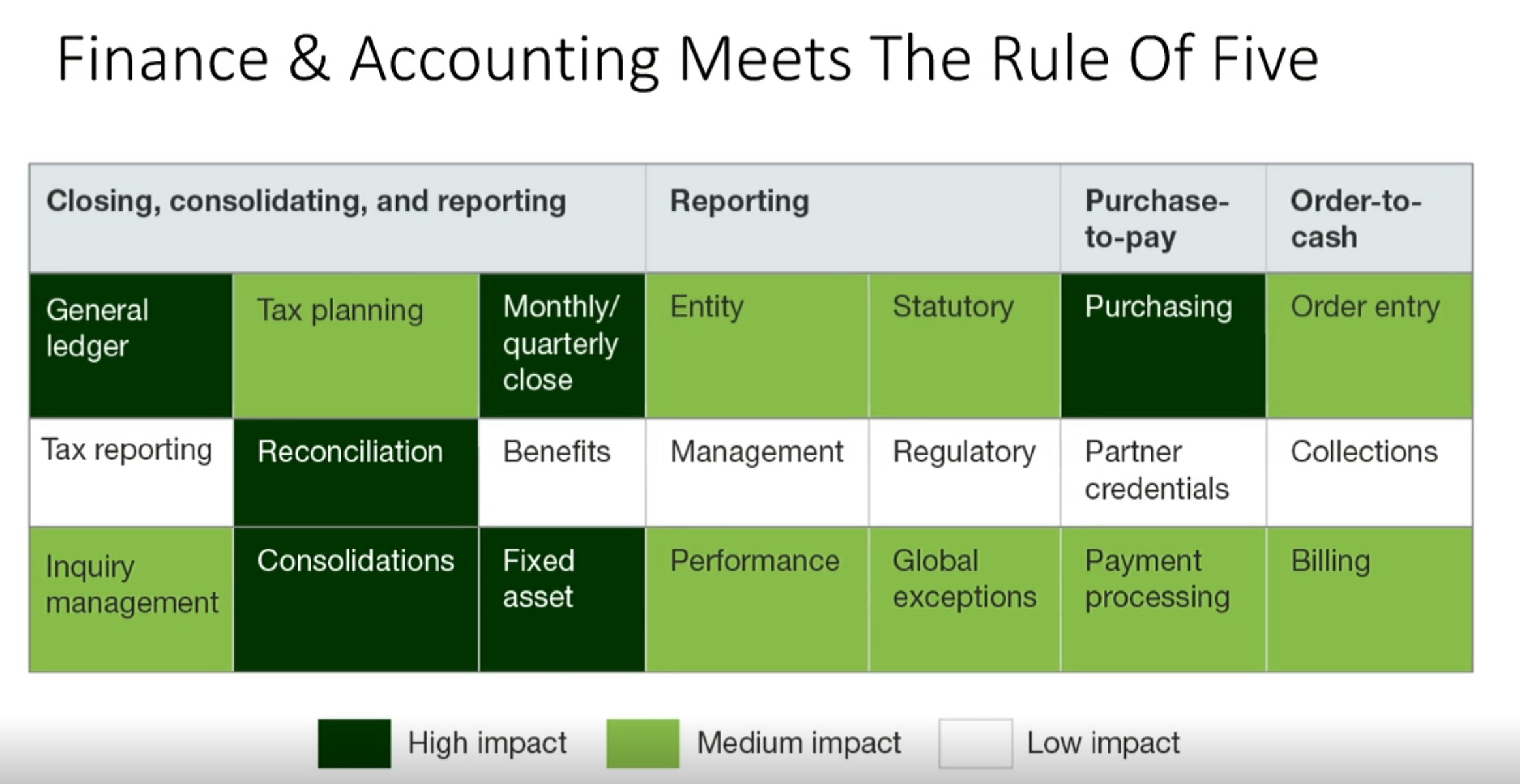 rule of 5.png