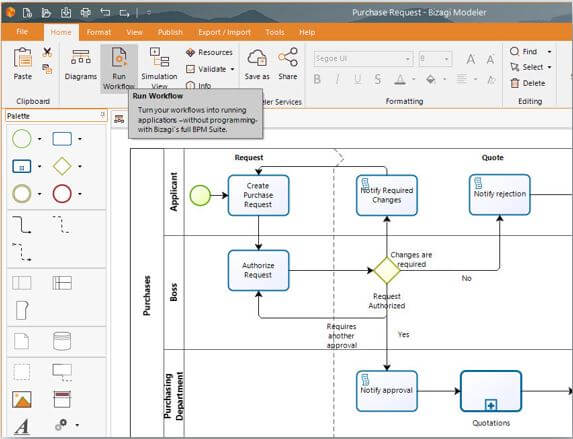 Business Process Modeling Software