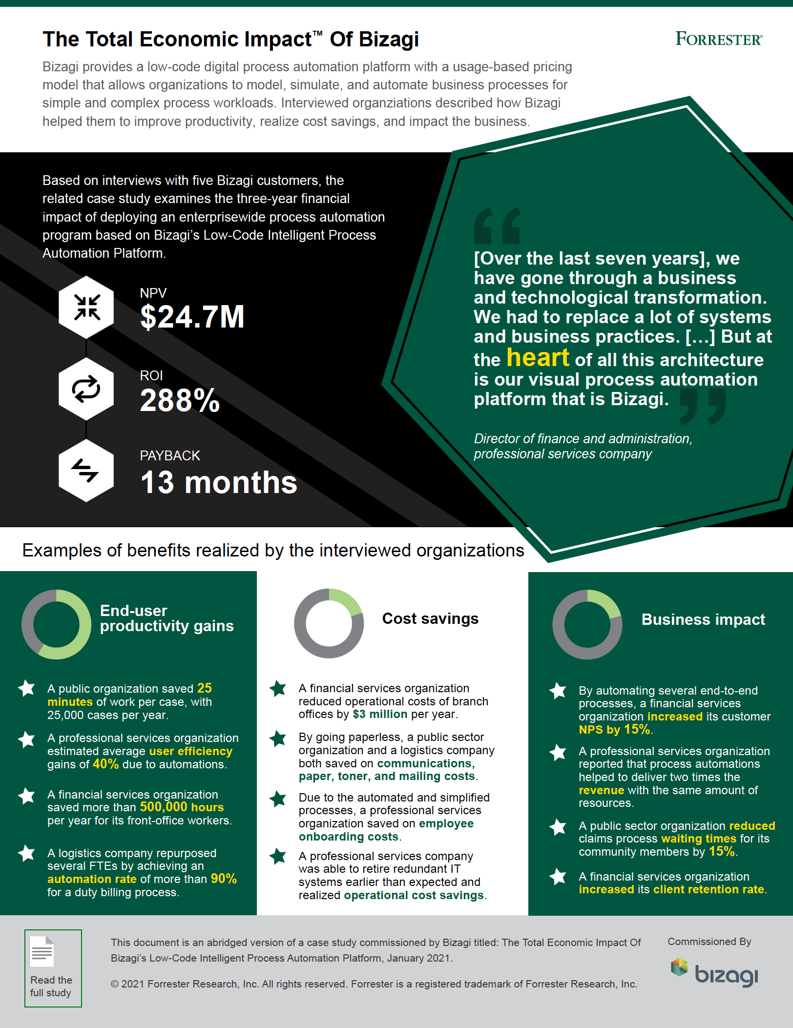 intelligent process automation use cases