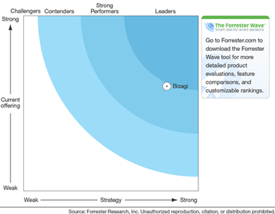 Bizagi in Forrester Wave report.png