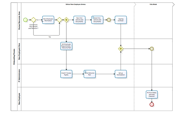 onboarding process.png